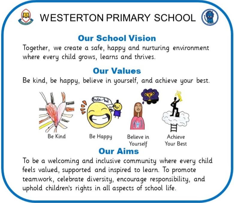 WESTERTON PRIMARY SCHOOL Our School Vision Together, we create a safe, happy and nurturing environment where every child grows, learns and thrives. Our Values Be kind, be happy, believe in yourself, and achieve your best. Be Kind Be Happy Believe in Yourself Our Aims Achieve Your Best To be a welcoming and inclusive community where every child feels valued, supported and inspired to learn. To promote teamwork, celebrate diversity, encourage responsibility, and uphold children's rights in all aspects of school life.
