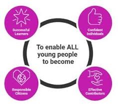 Successful Learners To enable ALL young people to become Responsible Citizens Confident Individuals Effective Contributors